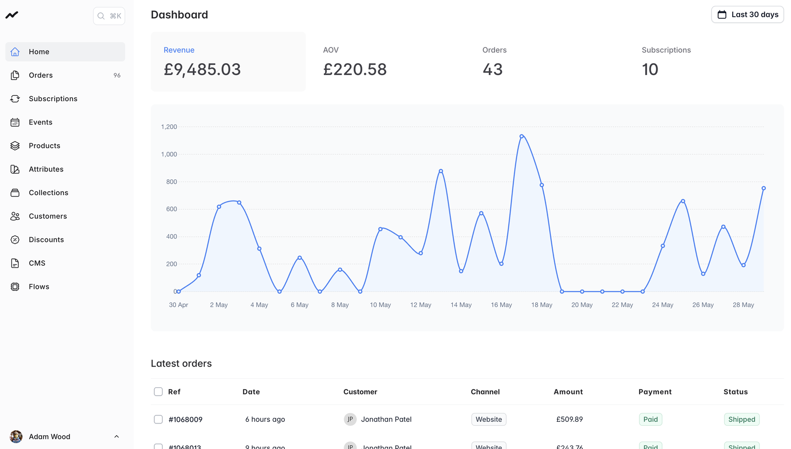 Screenshot of Marzipan dashboard